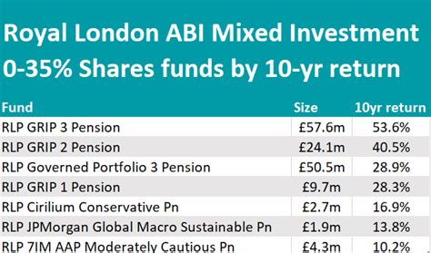 royal london with profits fund.